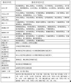 章贡学生爆料最新消息,校园最新动态大揭秘！